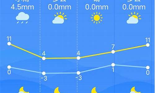 南昌一周天气预报15天查询一周天气预报_南昌一周天气预报15天情况分析报告