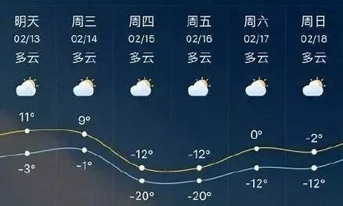 临沂十五天天气预报15天准确_临沂十五天天气预报15天