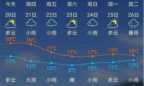 建瓯天气预报_建瓯天气预报30天准确