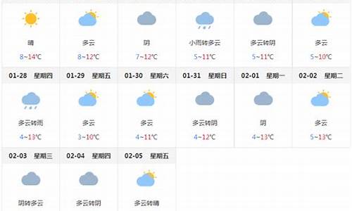 1成都天气预报一周_四川成都天气预报一周天气查询结果