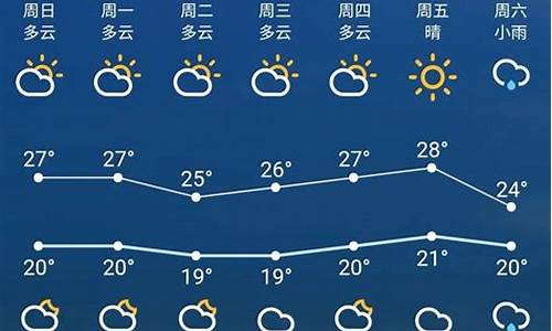 苏州未来一周天气预报七天查询最新消息最新_苏州未来一周天气预报告