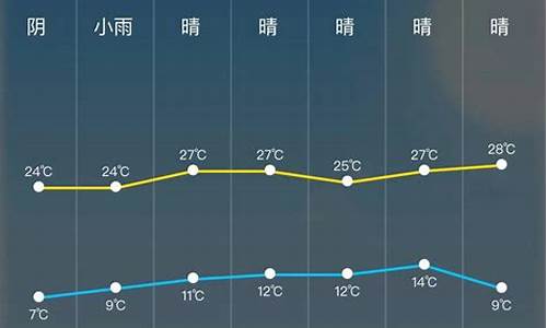 漯河24小时天气预报查询_漯河24小时天气预报查询最新