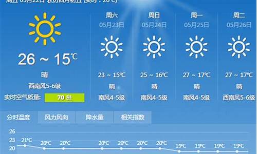 大连一周天气预报15天查询结果_大连一周天气预报查询一周