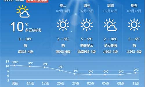 青岛天气预报逐小时_青岛天气预报每小时查询