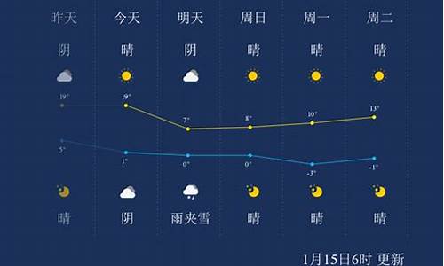 池州天气预报40天准确_池州天气预报