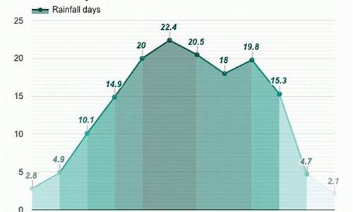 马尔康天气预报15天查询结果最新_马尔康天气预报15天查询结果