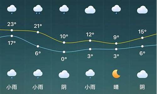 驻马店一周天气预报查询一周最新消息新闻_驻马店一周的预报天气