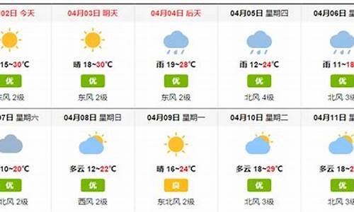 隆昌天气预报今天_隆昌天气预报今天24小时