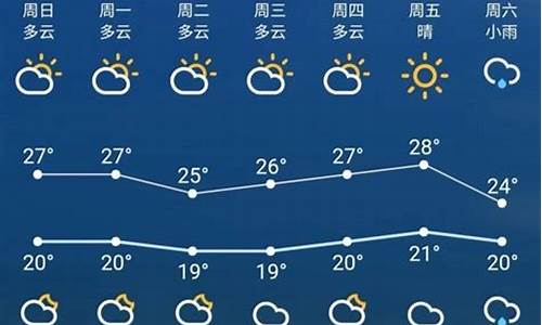 苏州未来一周天气情况查询最新消息最新_苏州市未来几天天气预报