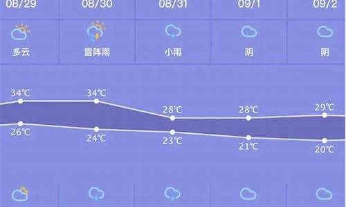 宁德天气预报15天30天_最近一周天气预报宁德天气情况如何