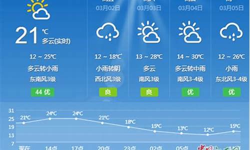 吉安一周天气预报7天查询表最新消息_吉安一周天气预报7天查询表最新消息