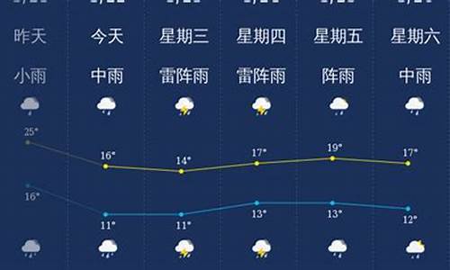 韶关天气预报最新今天_韶关天气预报最新今天查询