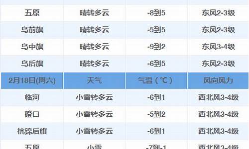 巴彦淖尔临河天气预报_巴彦淖尔临河天气预报15天查询传木斯健身捺六套高