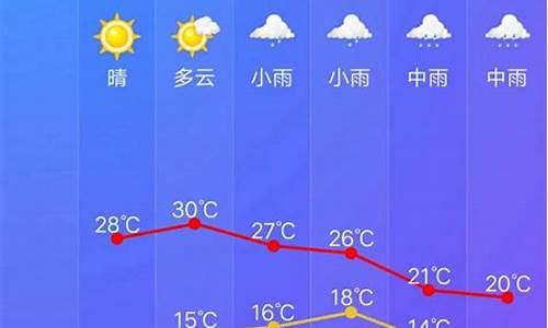 浙江开化天气预报30天查询结果_浙江开化天气预报15天