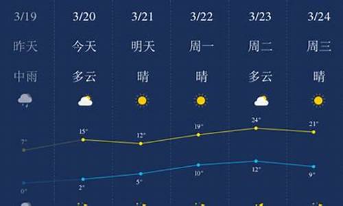 石家庄一周天气预报10天查询结果最新消息_石家庄一周天气预报15天气预报