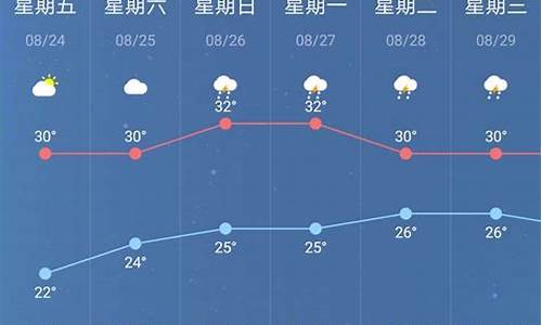 南京市一周内天气预报_南京一周天气情况查询最新查询结果