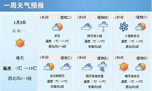 潍坊一周天气预报一周气温是多少度_潍坊市一周的天气预报