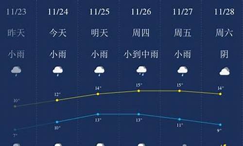 无锡一周天气小时预报查询最新_无锡一周天气小时预报查询