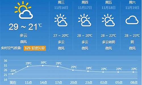 广东30天天气预报查询最新_广东30天天气预报查询