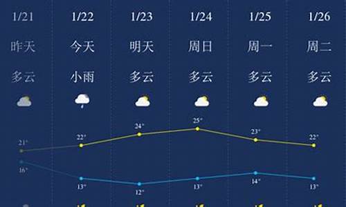 清远天气预报最新消息_清远天气预报