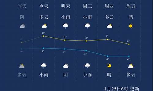 绍兴天气预报40天预报_绍兴市60天天气预报