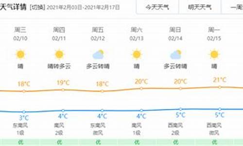 玉溪天气预报7天_玉溪天气预报7天一周气温多少