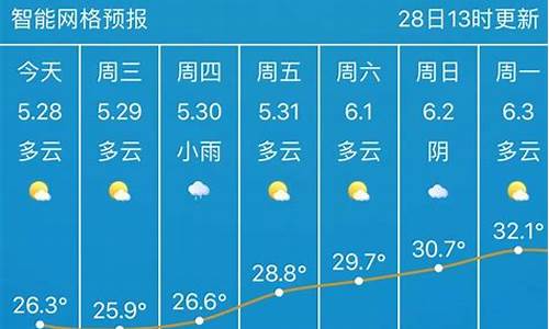 武汉天气预报15天查询系统_武汉天气预报未来15天查询