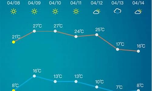 淄博天气预报7天_淄博天气预报7天30天