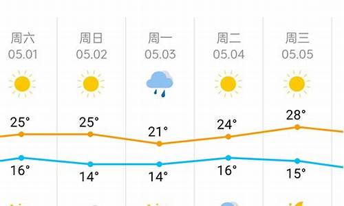 今日天津天气预报详情_今天天气预天气预报天津