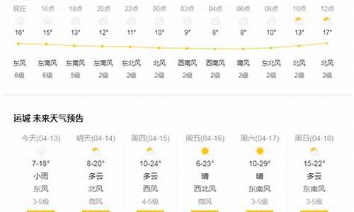 山西运城新绛天气预报_山西运城新绛天气预报15天查询