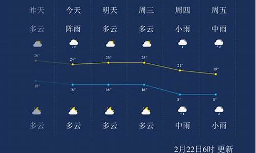 未来十天郴州天气预报_郴州天气预报10天准确吗