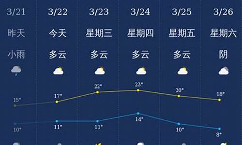 泸州天气预报15天准确天气查询_泸州天气预报