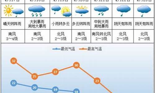 株洲未来几天的天气_株洲未来一周天气情况