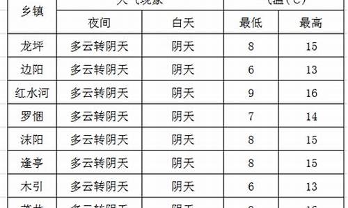 罗甸天气预报_兴义天气预报