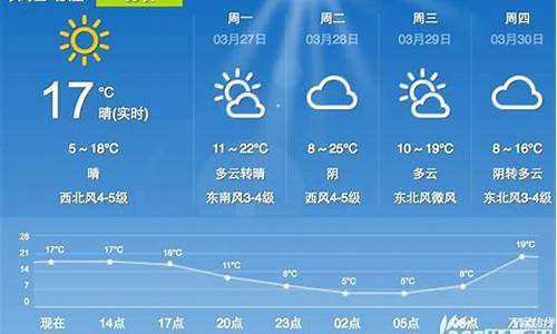 合肥一周天气状况_合肥一周天气预报节目一览表最新