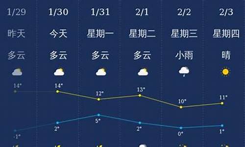 大理丽江天气预报_大理丽江天气预报15天准确