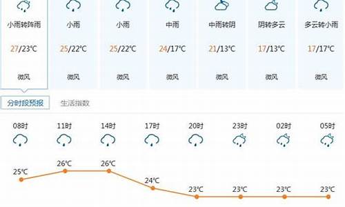 深圳天气预报15天查询结果_深圳天气预报15天