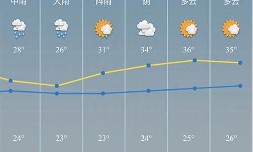 慈溪一周天气预报查询_慈溪一周天气预报15天情况分析