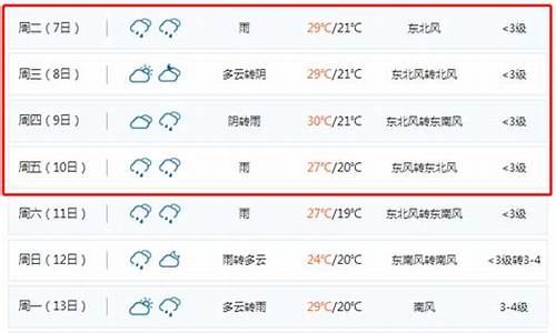 查看聊城一周天气_山东聊城一周天气预报7天查询