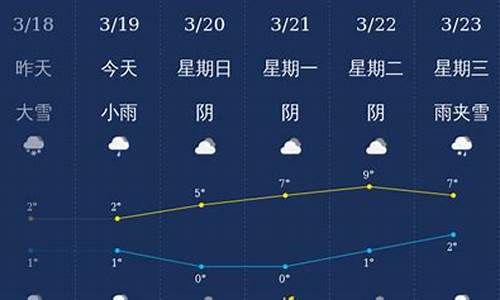 石河子市天气预报七天_石河子地区天气预报