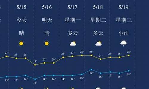 丽江一周天气预报15天天气查询_丽江一周天气预报15天