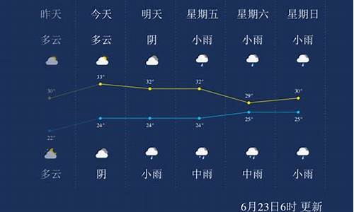 重庆天气一周预报查询_重庆天气一周