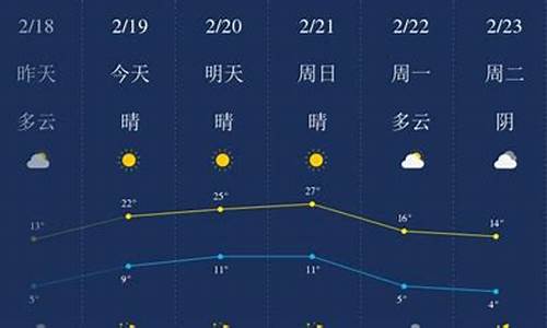 开封天气预报一周7天实时_开封天气预报一周