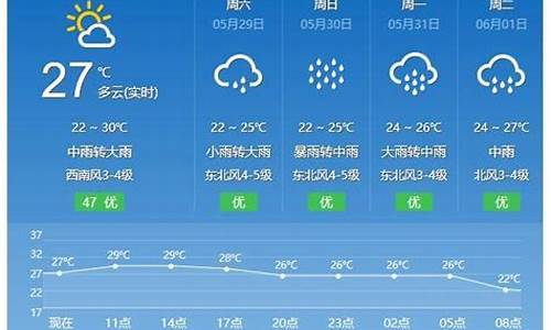 平潭天气预报7天准确一览表_平潭天气预报7天