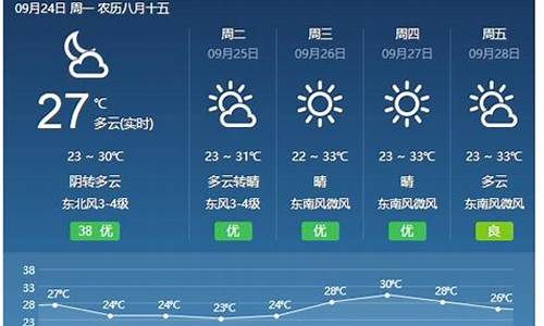 山西最近十五天的天气_山西最近十五天的天气广东省佛山顺德容桂有什么楼盘卖