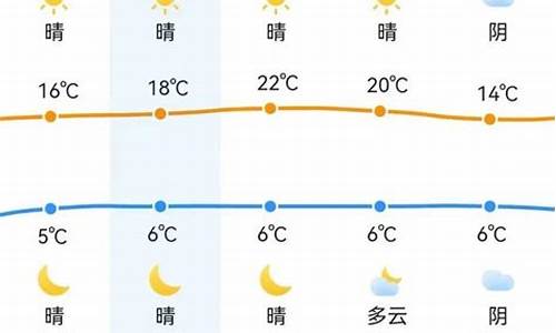 郑州未来一周内天气怎么样_郑州未来一周天气晴好的地方