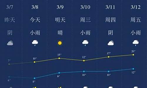 潜江市天气预报_潜江市天气预报15天准