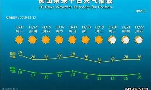 佛山未来一周天气预报30天_佛山未来一周的天气预报