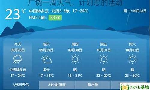 广饶天气预报15天查询结果_广饶一周天气预报七天查询最新消息