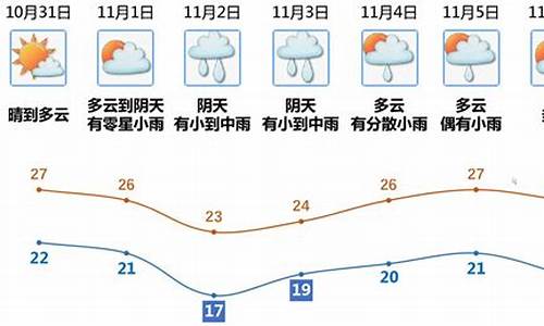 江门天气预报30天查询_江门天气预报30天查询结果